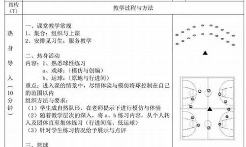 小班篮球体育教案反思_小班篮球体育教案反思与评价