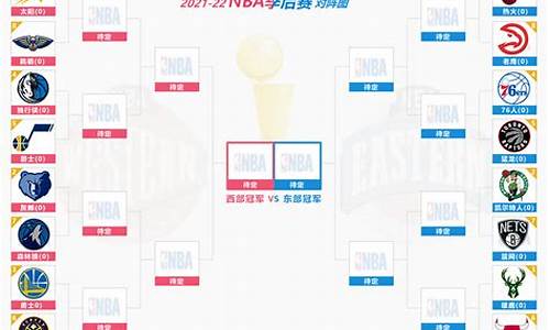 2022nba西部排名_2021nba西部排行