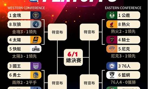 2022年nba季后赛排名_nba季后赛最新排名