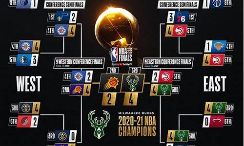 2021nba最新战况排名_2021nba战绩