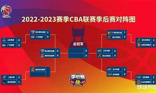 cba赛程表2022一2023排名_cba赛程表2020-202